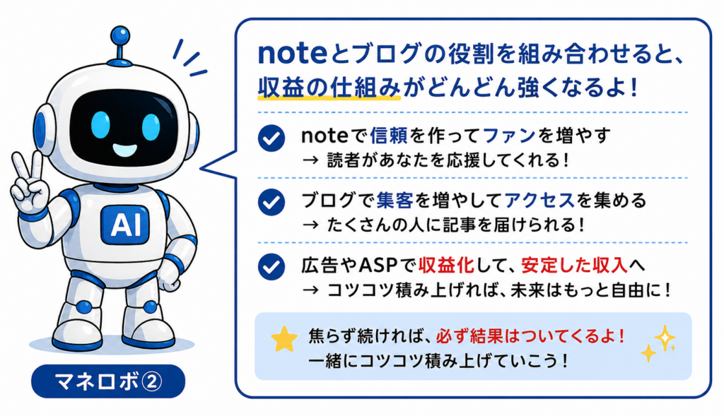 noteとブログを組み合わせたAI収益化の仕組みを解説するマネロボ