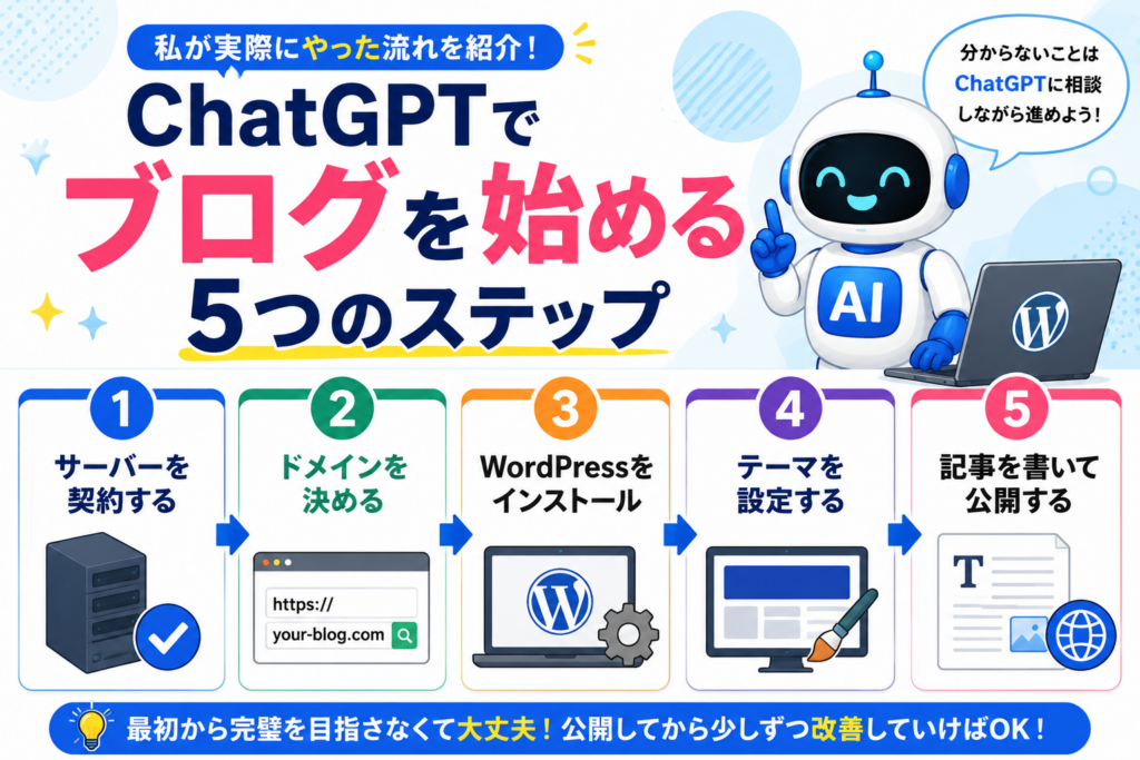 ChatGPTを使いながらサーバー契約からWordPress開設、テーマ設定、記事公開まで進める5つの流れ