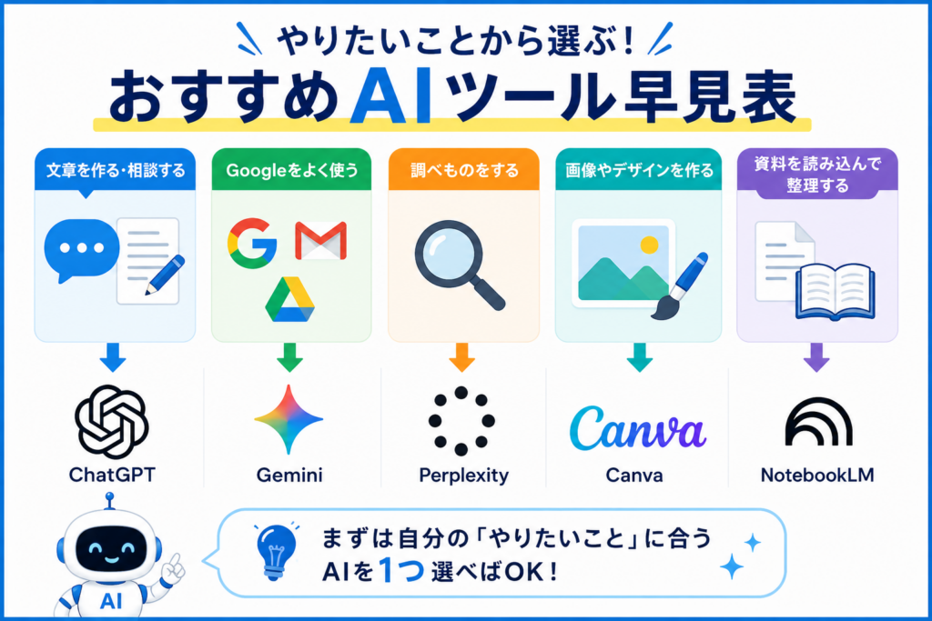 やりたいこと別におすすめのAIツールを選べる早見表