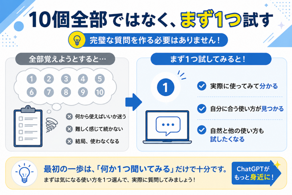 ChatGPTの使い方10個を全部覚えず、まず1つ試す考え方を比較して説明する図解