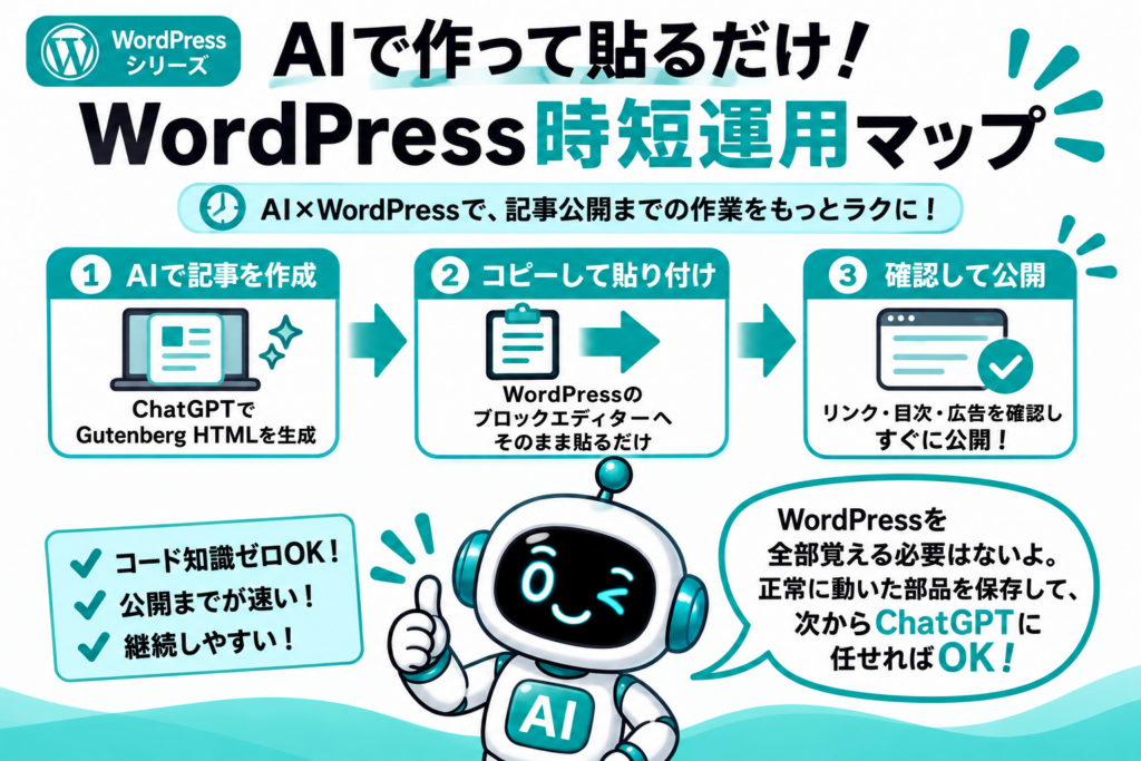 ChatGPTで記事作成や目次、色ボックスなどの手作業を減らし、WordPressでは必要な作業だけ行う流れを示した図解