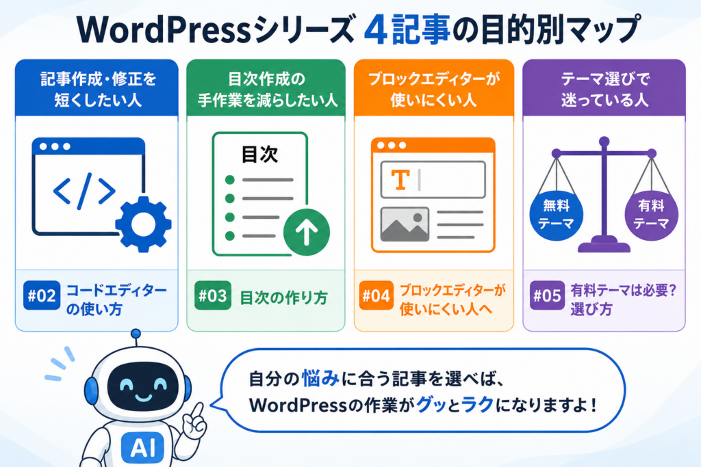 WordPressシリーズ4記事を、コードエディター・目次・ブロックエディター・有料テーマの目的別に選べるよう整理した図解