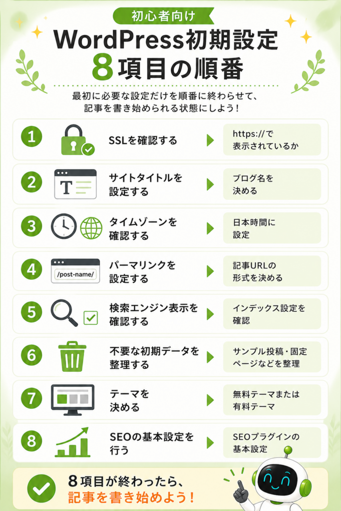 WordPress初期設定で最初に確認する8項目の順番をまとめた図解