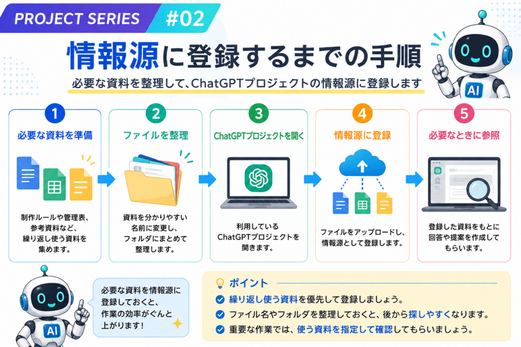 ChatGPTプロジェクトの情報源に必要な資料を登録して活用する手順
