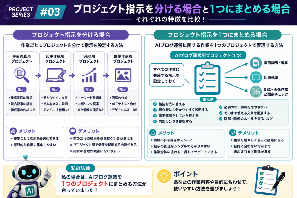 AIブログ運営で複数のプロジェクトに分ける方法と1つのプロジェクトにまとめる方法を比較した図解